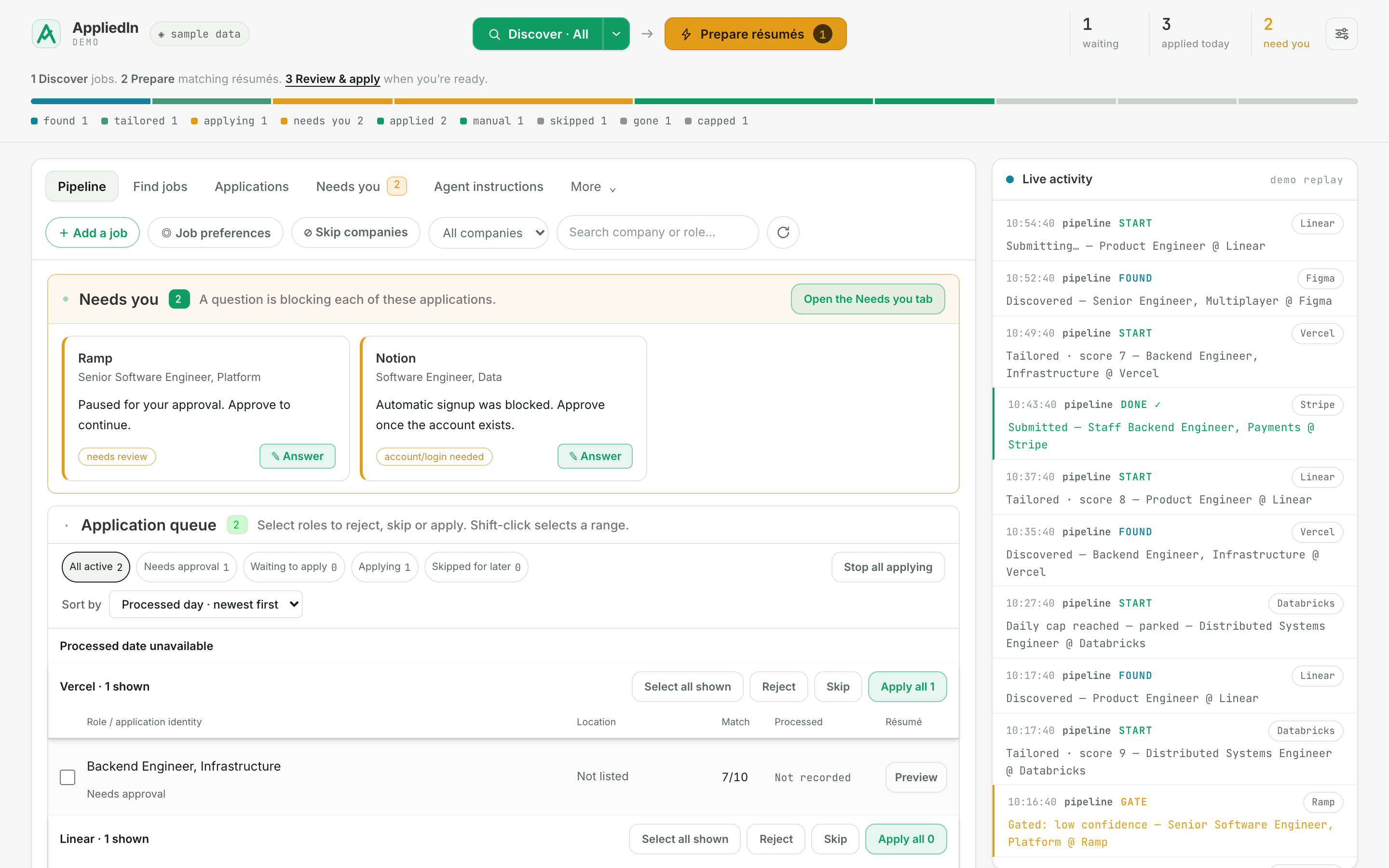 The AppliedIn dashboard on sample data: questions waiting for you, the application queue, and live activity