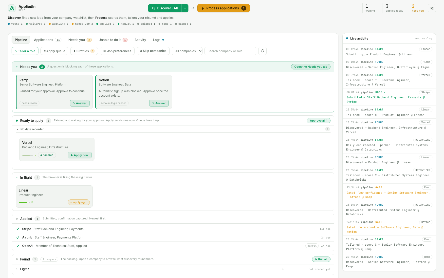 AppliedIn dashboard showing jobs moving from discovery through resume tailoring, approval, and application